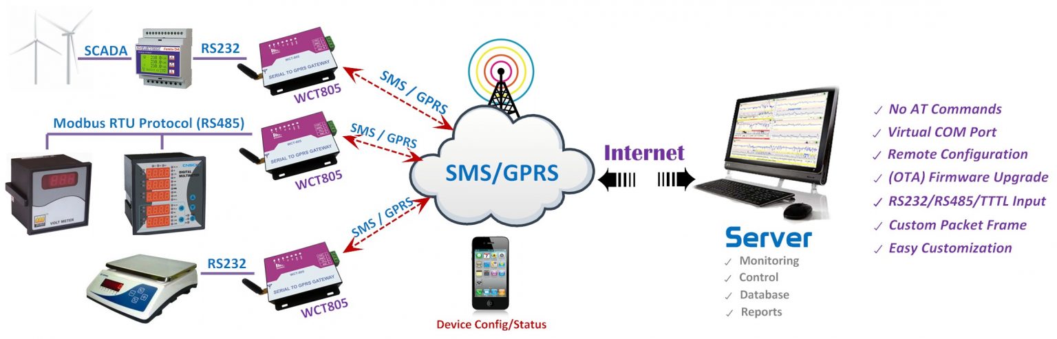 modbus-4g-gateway-detail
